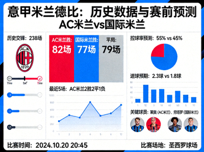 意甲联赛AC米兰对阵国际米兰德比战历史数据与赛前预测